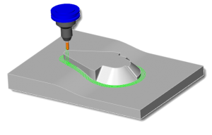 Parallel To Multiple Curves